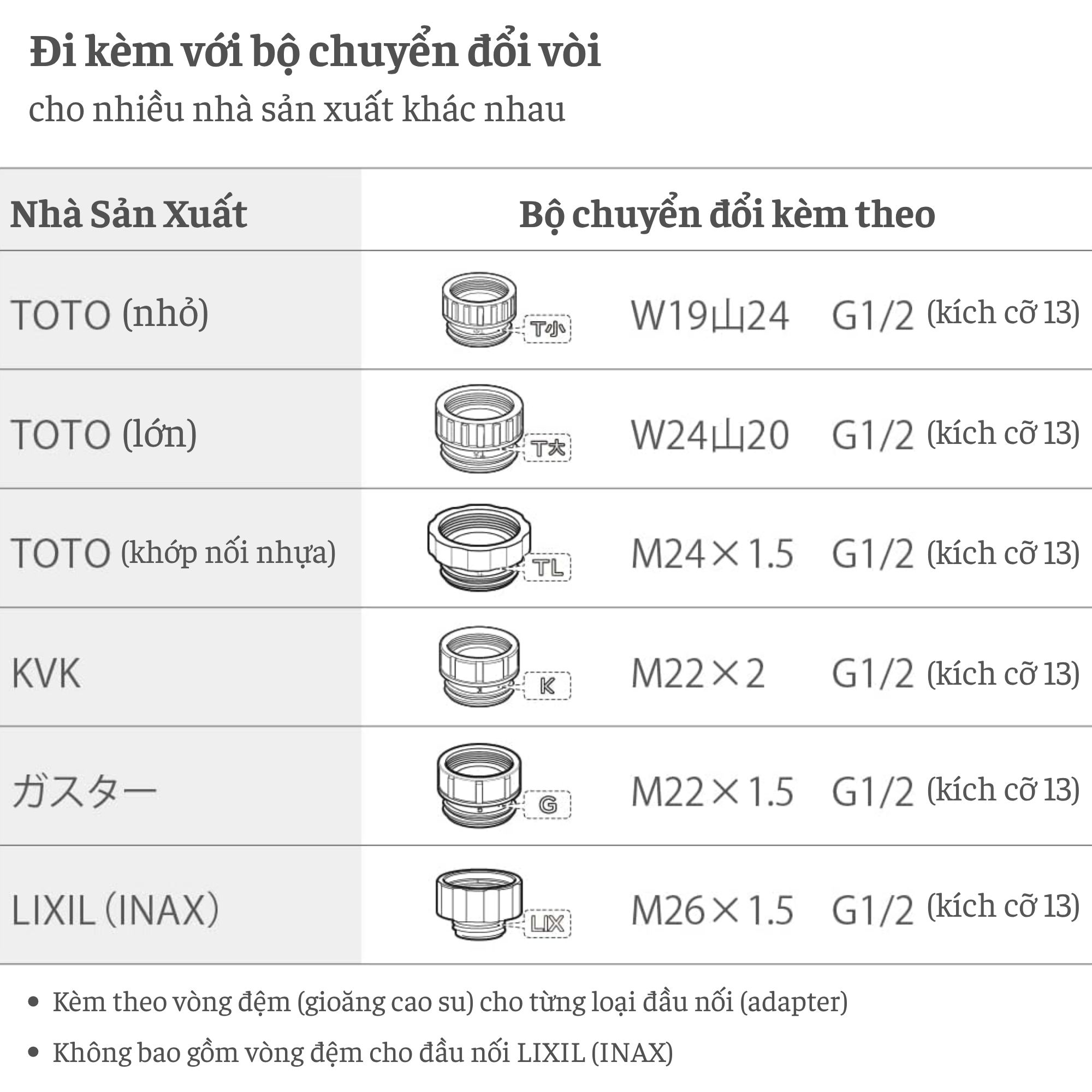 Dây vòi hoa sen Takagi chịu nhiệt JSH001WT - 1 6m